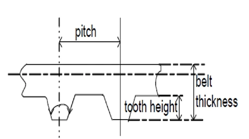 700h Series Synchronization Customized Double H Teeth Rubber Timing Bands for Hygiene Industry Accessories and Agricultural Printing Machine