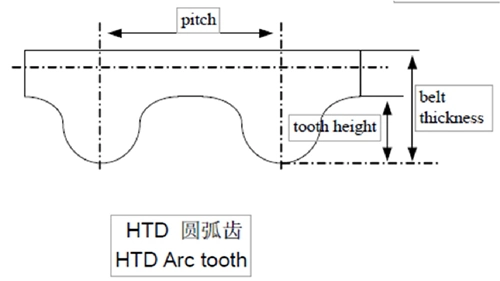 700h Series Synchronization Customized Double H Teeth Rubber Timing Bands for Hygiene Industry Accessories and Agricultural Printing Machine